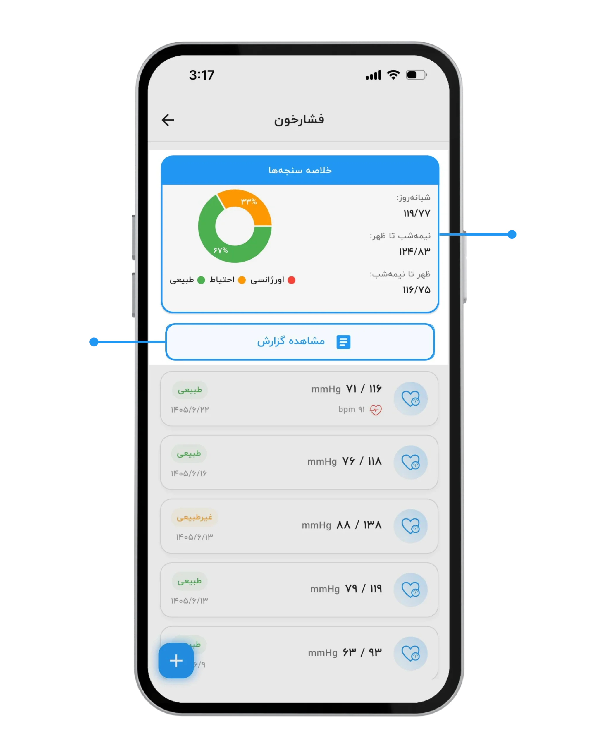 صفحه "تاریخچه فشارخون" شامل اندازهگیریهای قبلی، خلاصه وضعیت و گزینه "مشاهده گزارش"