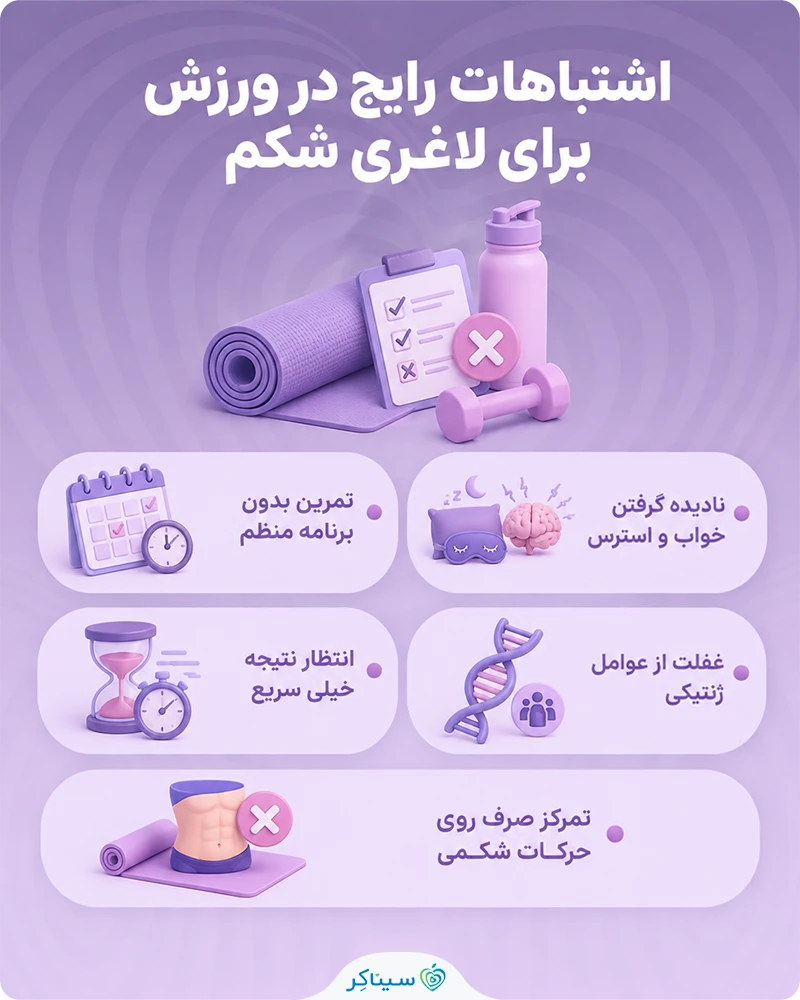 بررسی اشتباهات رایج در ورزش برای لاغری شکم