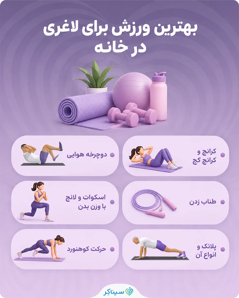 بررسی و معرفی بهترین ورزش برای لاغری در خانه