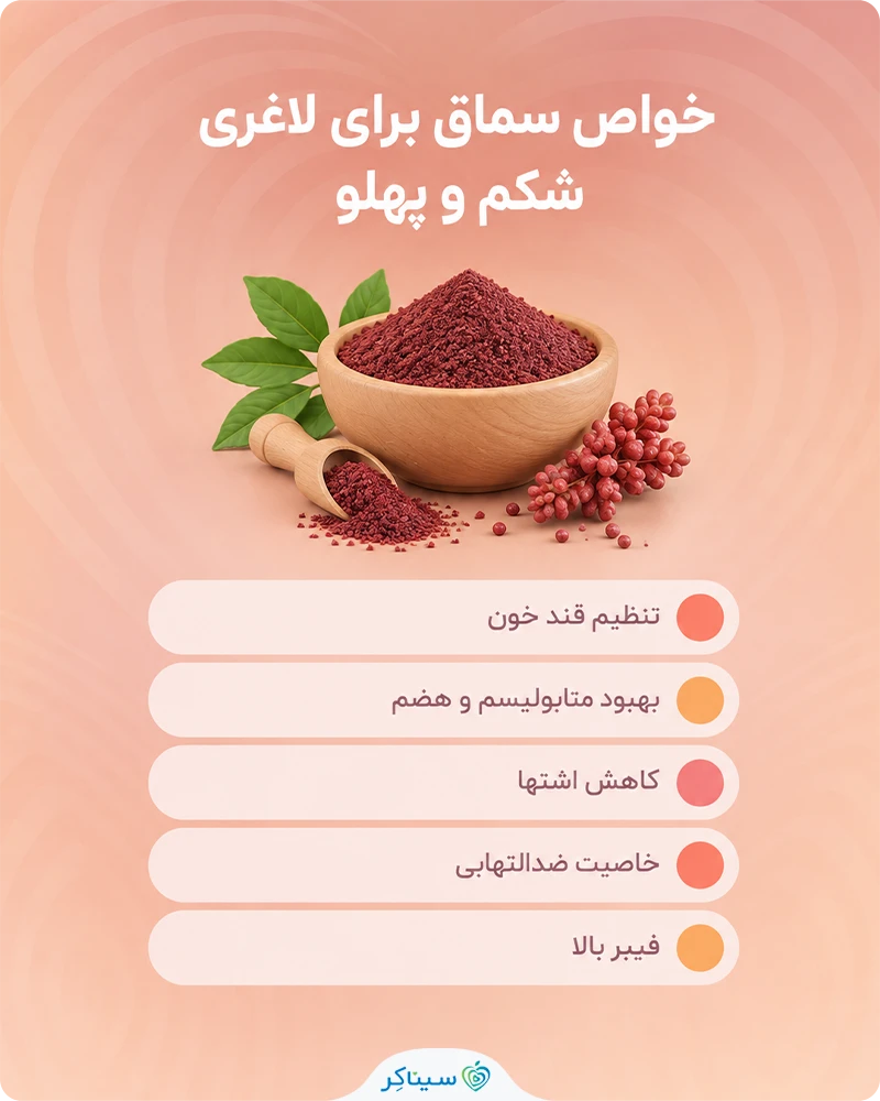 خواص سماق برای لاغری شکم و پهلو