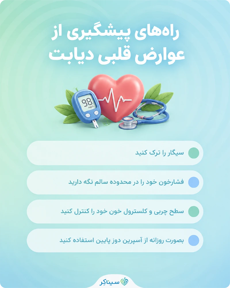 بررسی راه های کاهش خطر ابتلا به بیماری‌های قلبی عروقی در دیابت