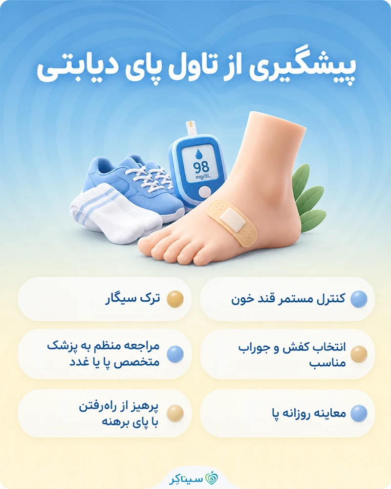 بررسی راهکارهای جلوگیری از تاول پای دیابتی