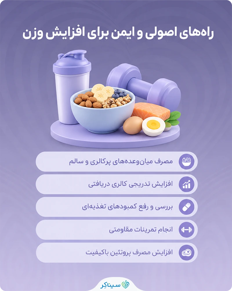 معرفی راه‌های اصولی و ایمن برای افزایش وزن
