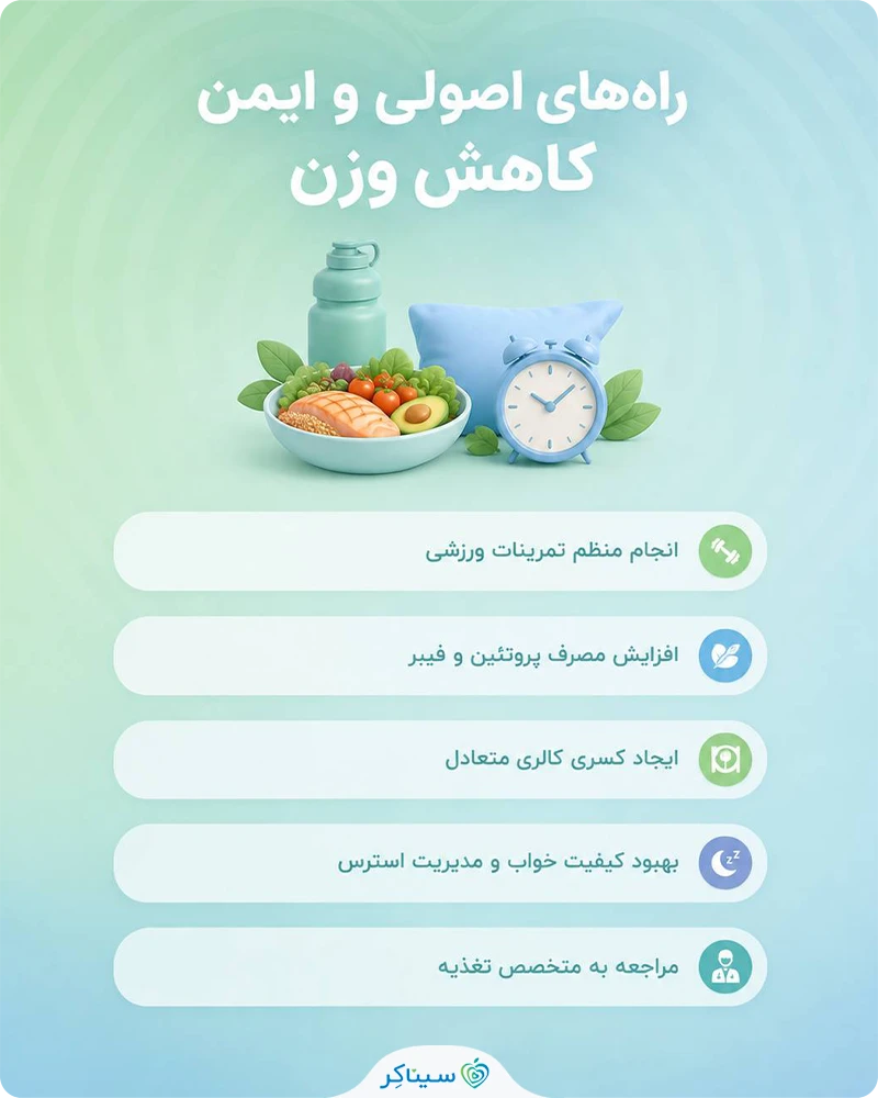 بررسی راه‌های اصولی و ایمن کاهش وزن