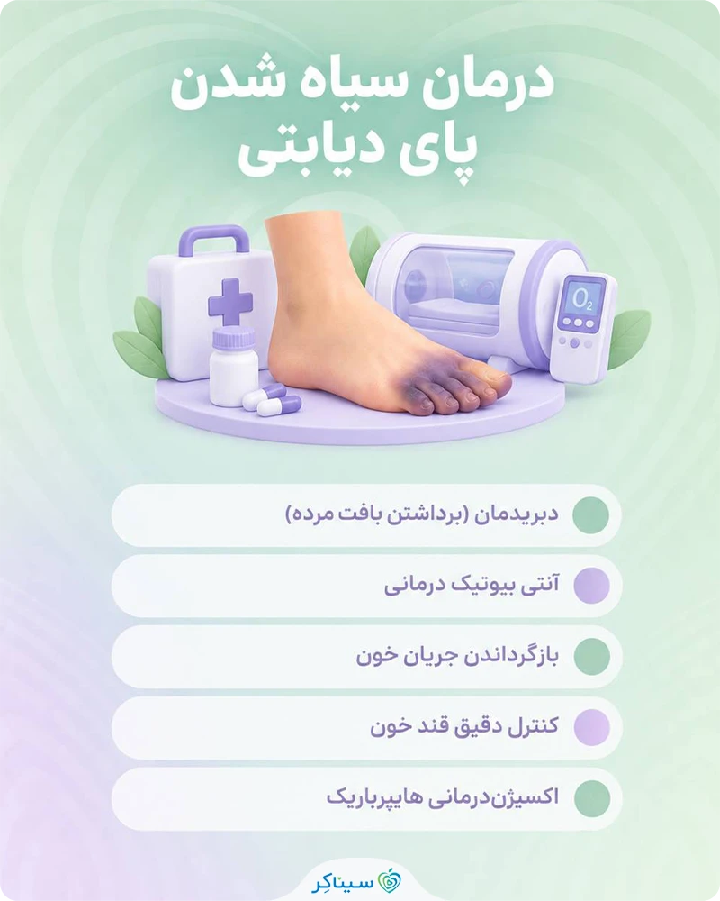 بررسی روش های درمان سیاه شدن پای دیابتی