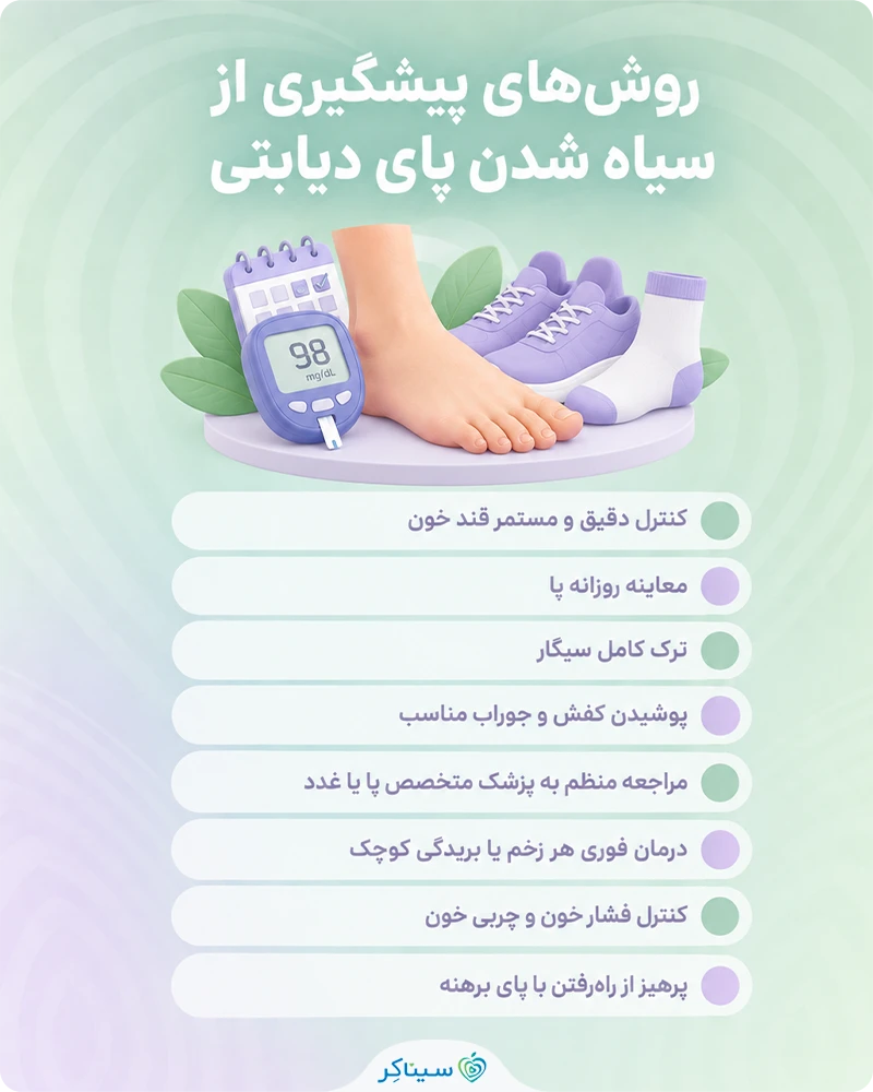 معرفی و بررسی روش‌های پیشگیری از سیاه شدن پای دیابتی