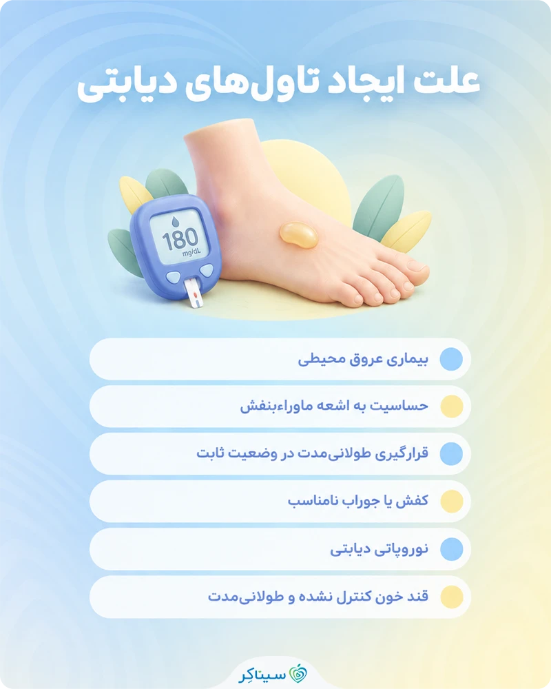 بررسی علت های ایجاد تاول‌های دیابتی