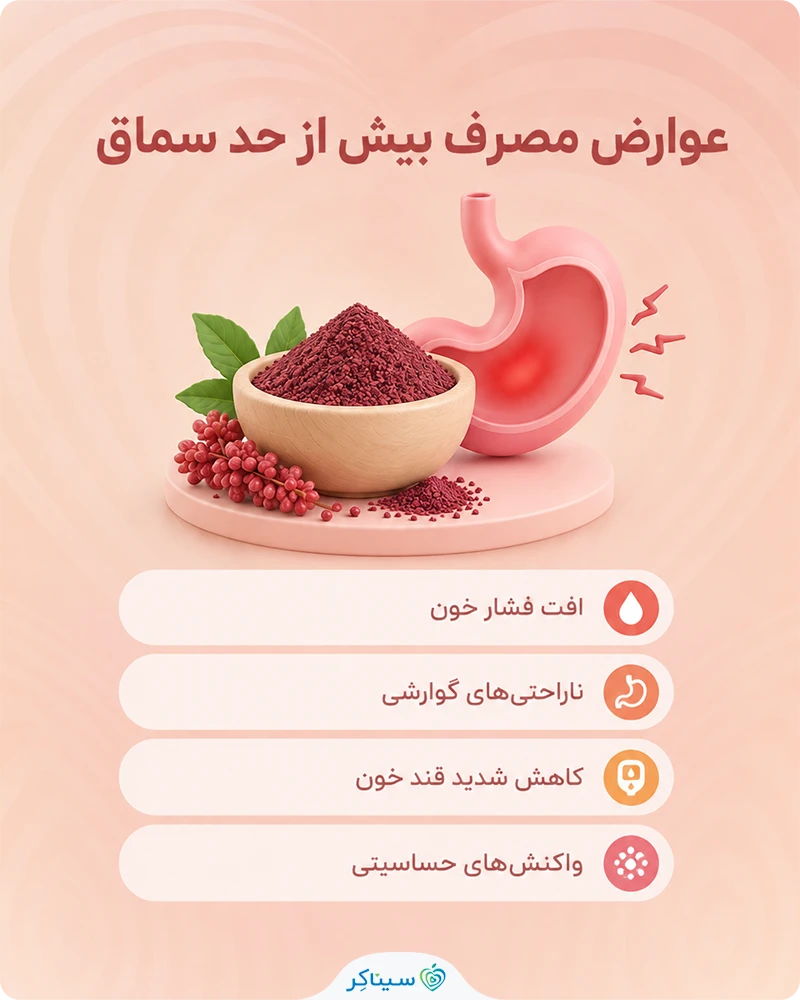 بررسی کامل عوارض مصرف بیش از حد سماق