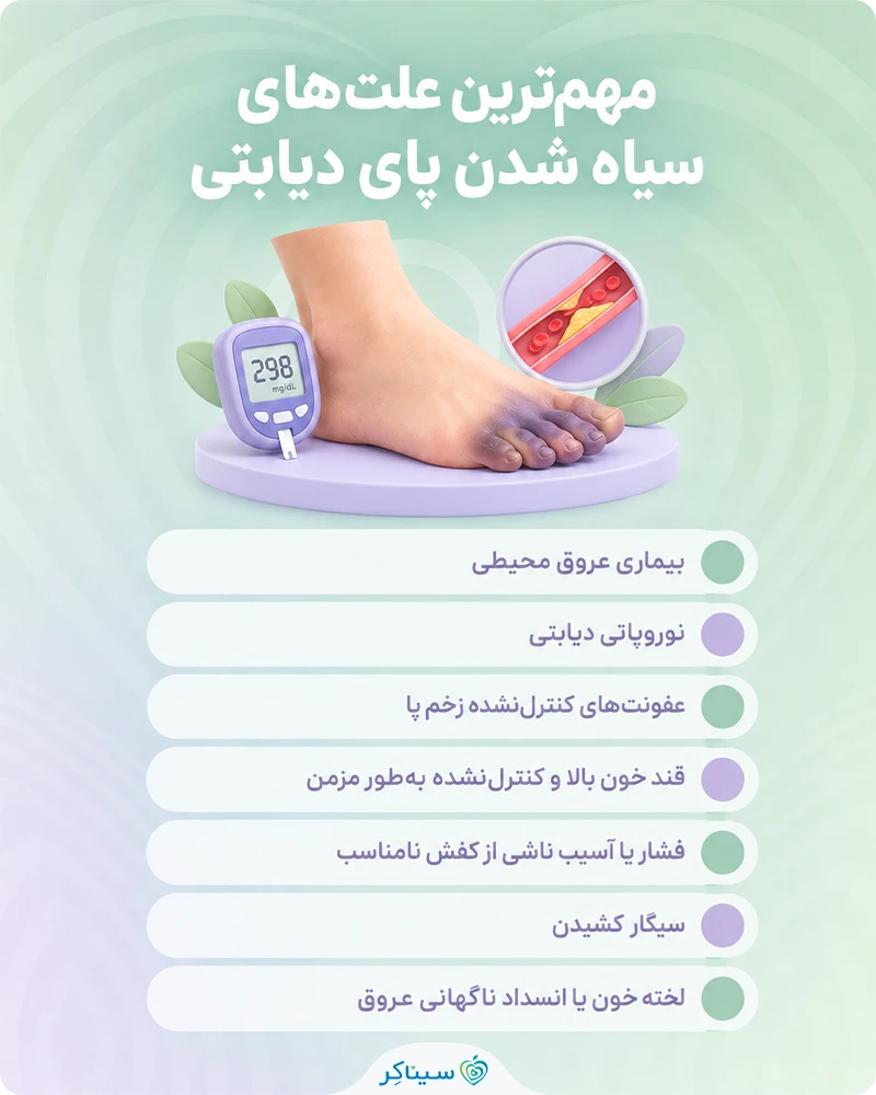بررسی مهم‌ترین علت‌های سیاه شدن پای دیابتی
