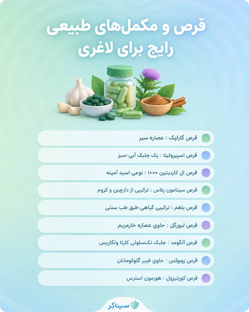 بررسی مکمل‌های گیاهی و طبیعی رایج برای لاغری