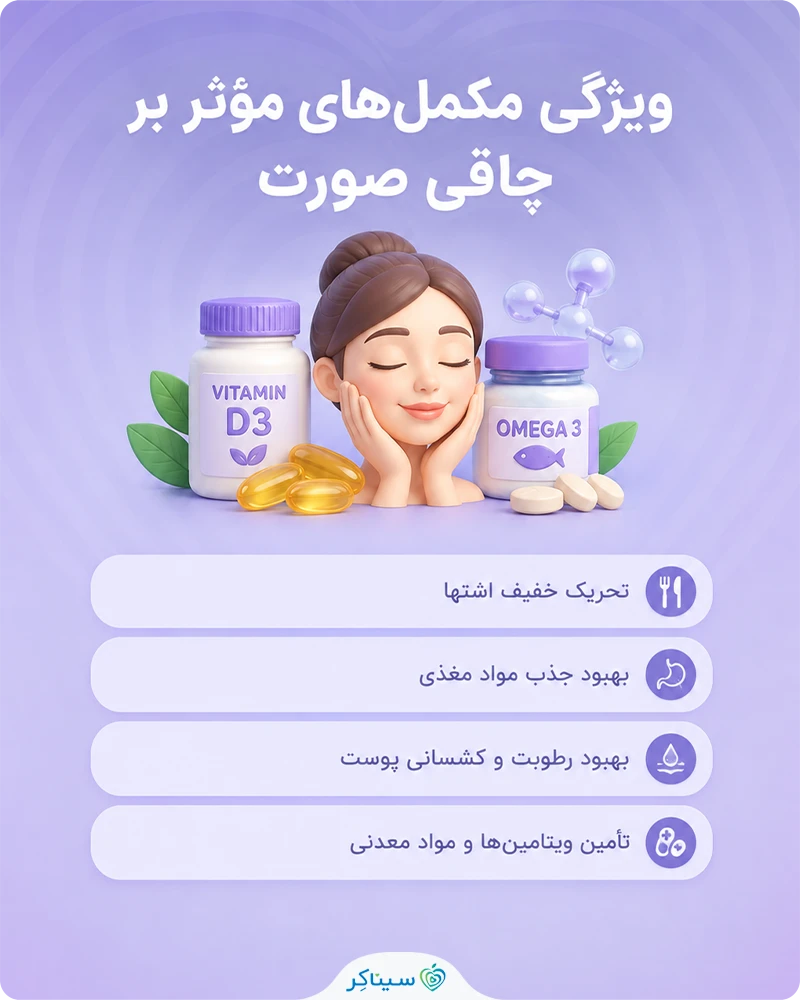 بررسی ویژگی‌های مکمل‌های مؤثر بر چاقی و توپری صورت