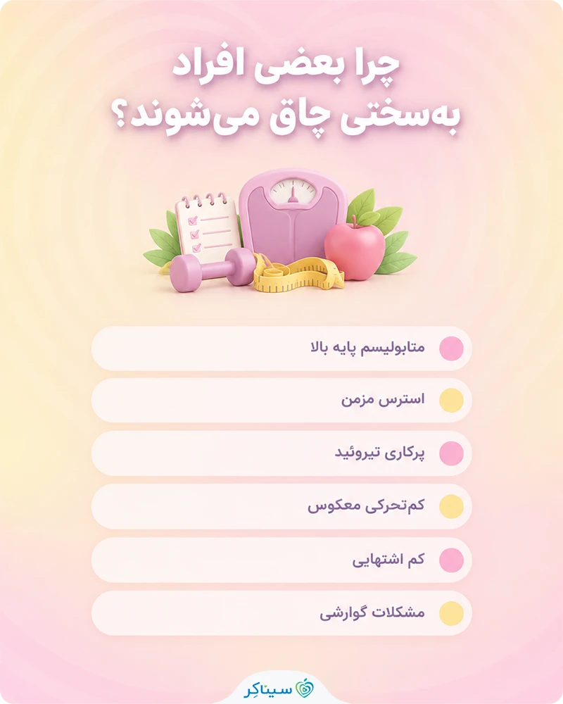 چرا بعضی افراد به‌سختی چاق می‌شوند؟