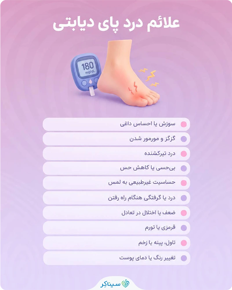 بررسی علائم درد پای دیابتی