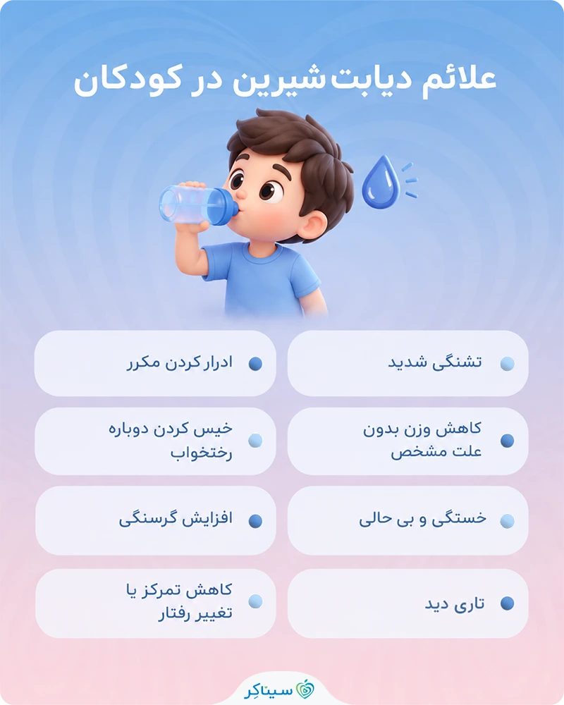 بررسی کامل علائم دیابت شیرین در کودکان