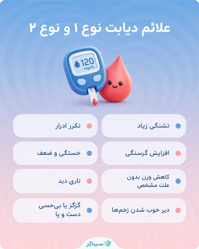 بررسی علائم دیابت نوع ۱ و نوع ۲