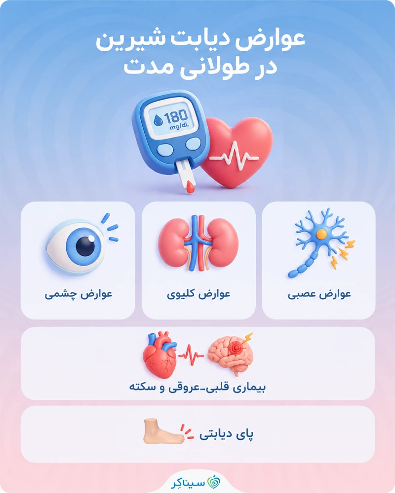 بررسی عوارض دیابت شیرین در طولانی مدت