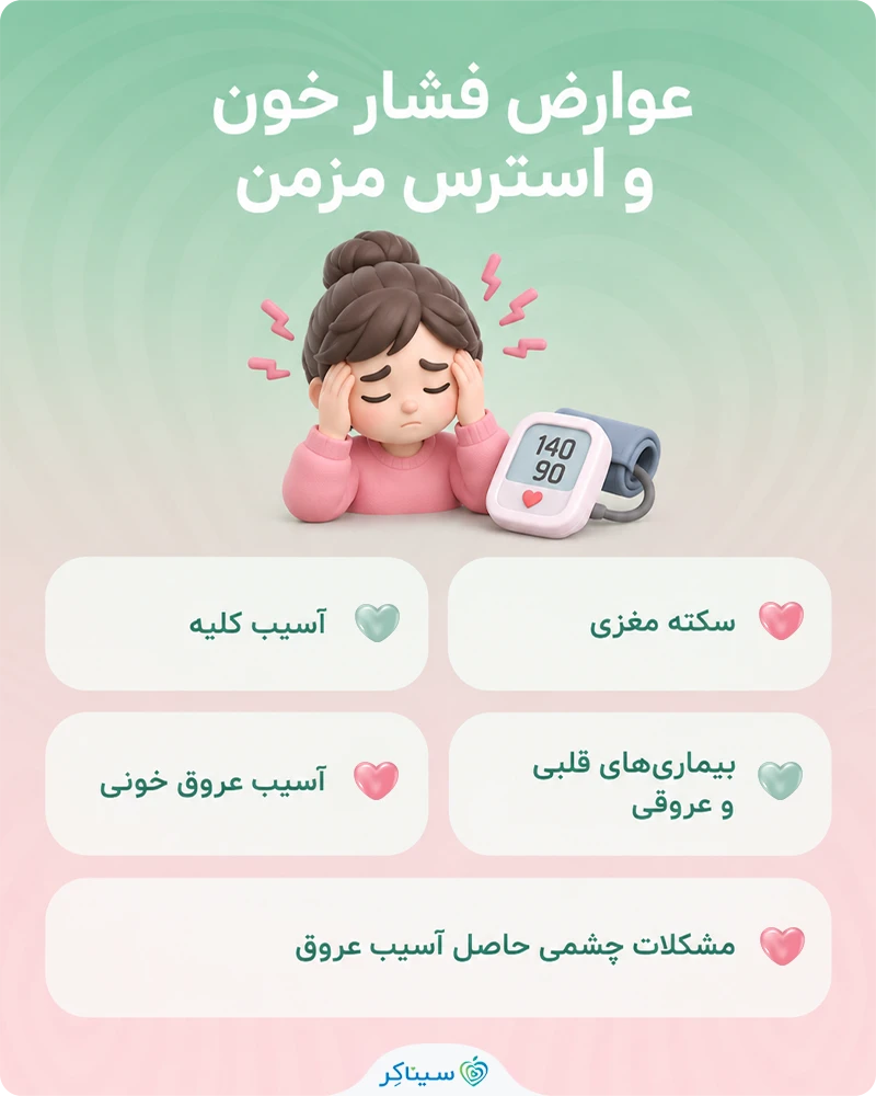 بررسی عوارض فشار خون و استرس مزمن