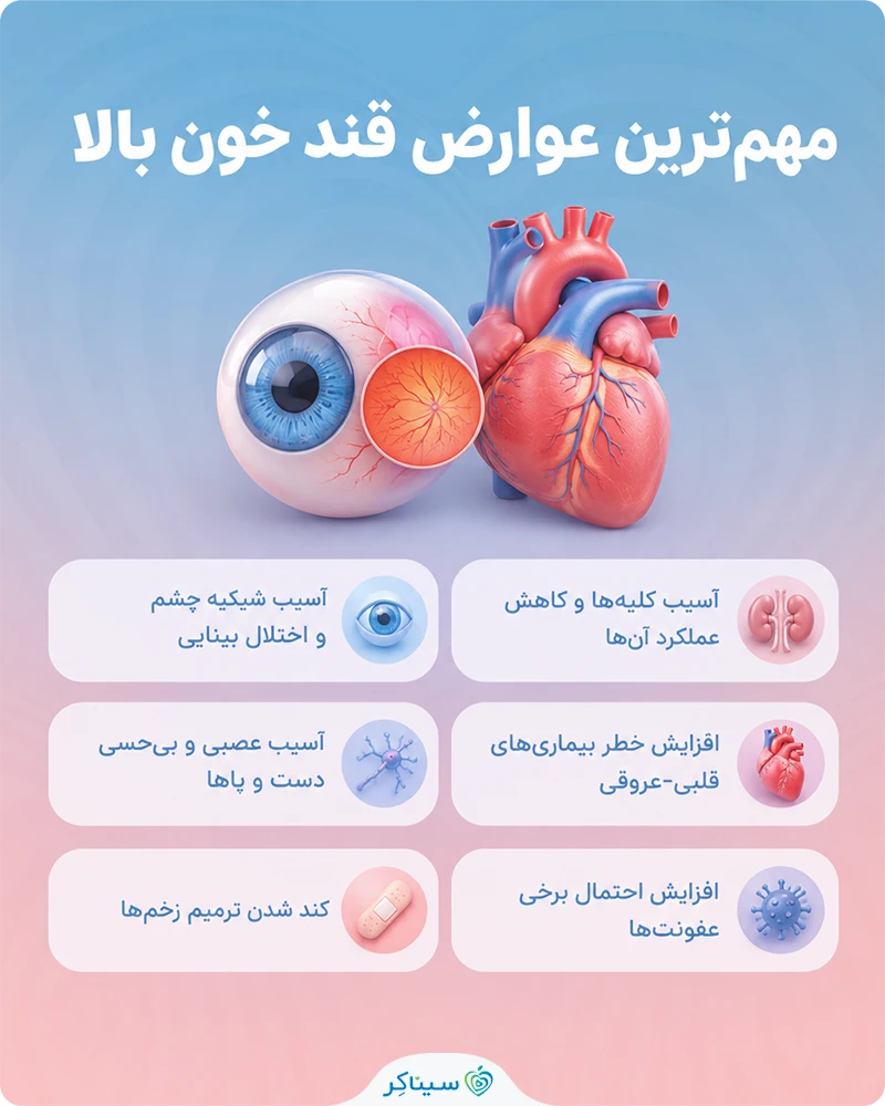 بررسی و معرفی عوارض قند خون بالا