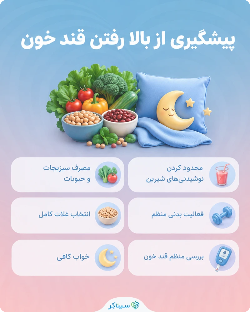 بررسی راههای پیشگیری از بالا رفتن قند خون