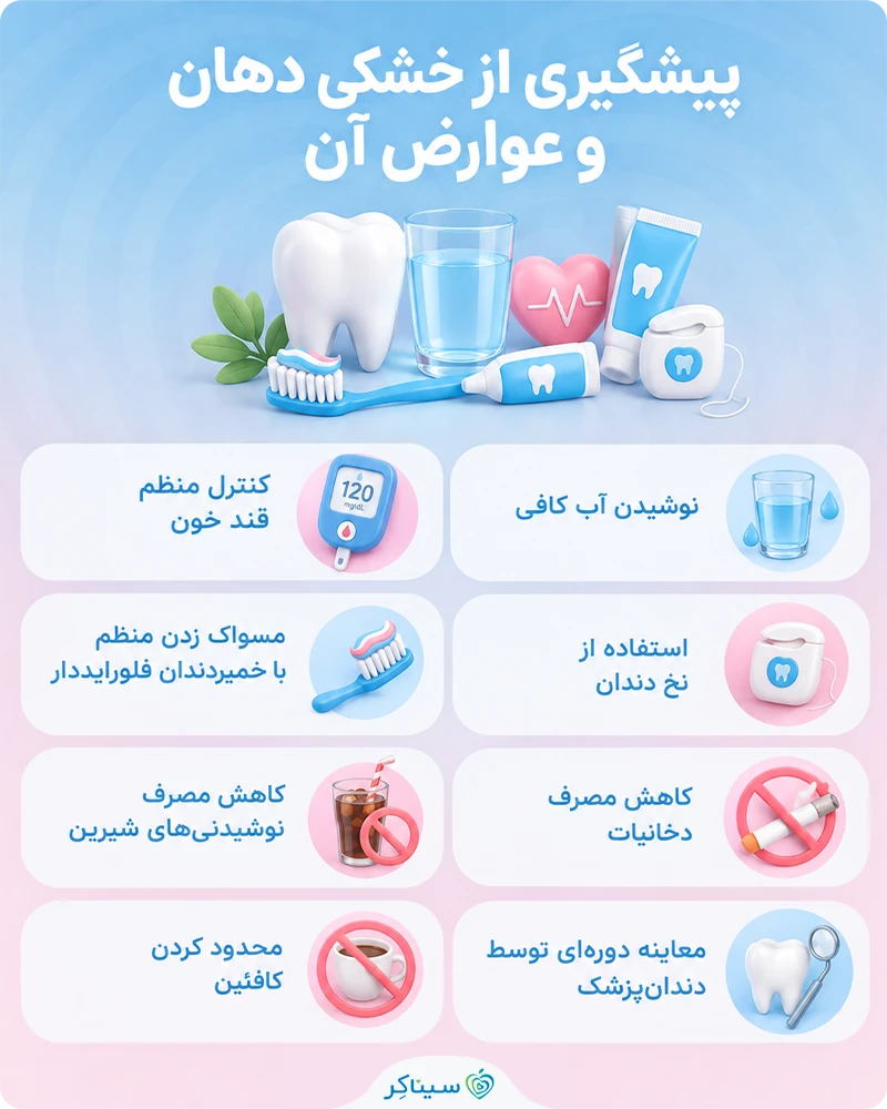بررسی راههای پیشگیری از خشکی دهان و عوارض آن در دیابت